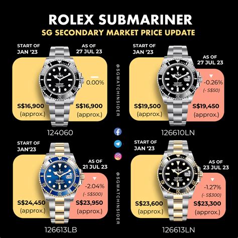 rolex 1988 submariner|Rolex Submariner price chart.